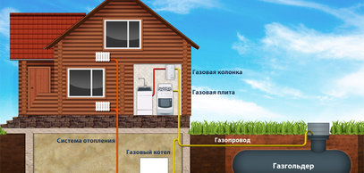 Как проводится газификация частного дома